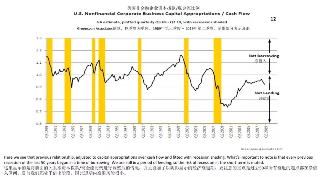朱民对话格林斯潘：国家货币和央行权威不需“数字货币”来执行