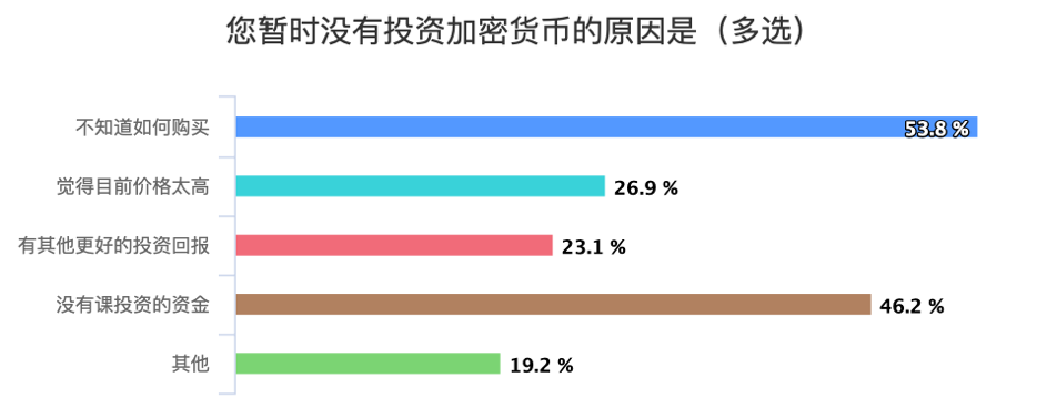 中国币友画像：七成小于35岁，以高收入男性为主