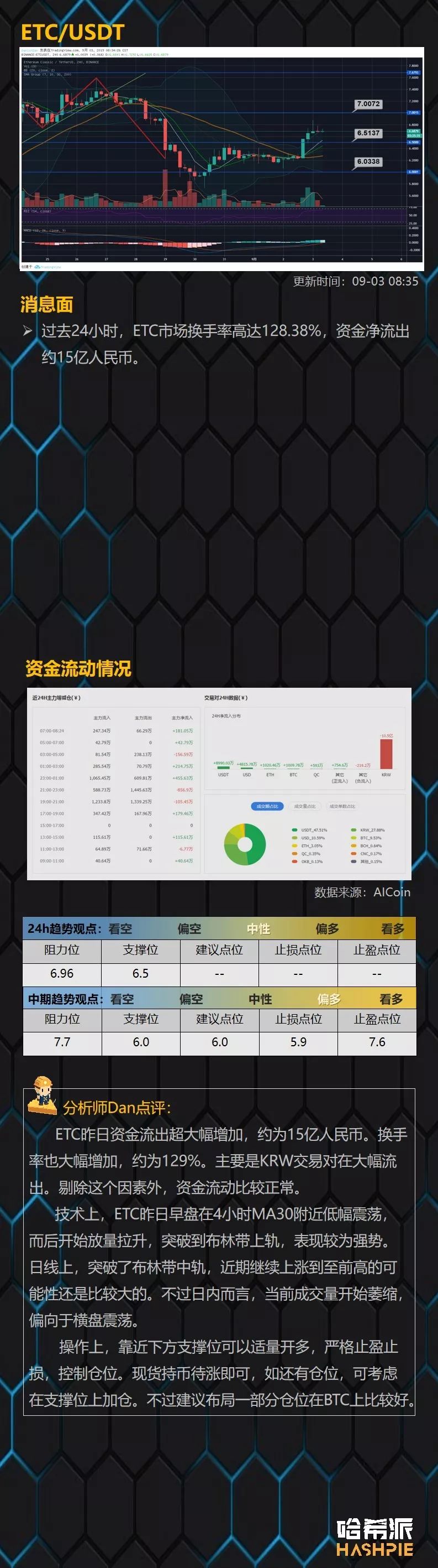 比特币大涨，一个阳线能改变局势？