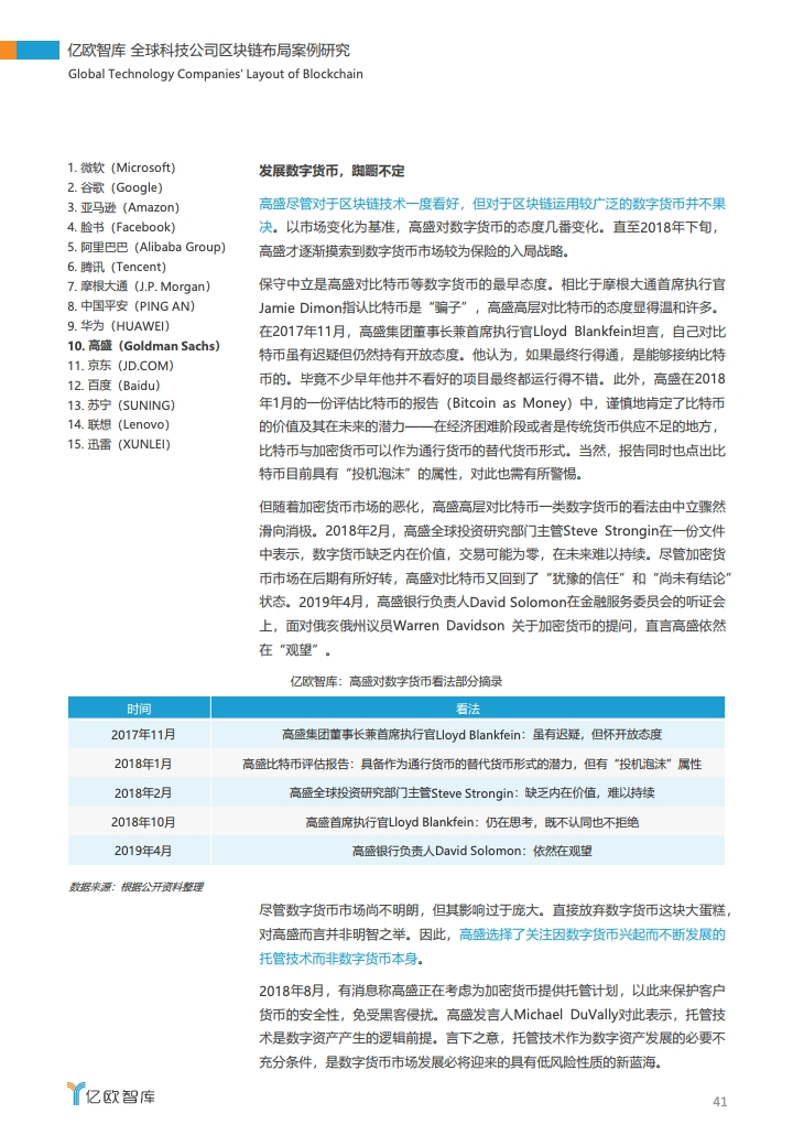 研报 | 2020全球科技公司区块链布局案例研究