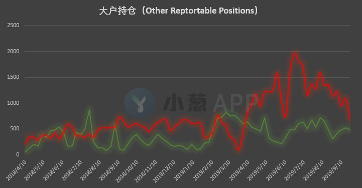 比特币持仓分析：暴跌引持仓巨变 各类账户特征明显