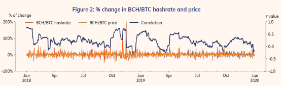 Chainalysis报告：2019年矿池向交易所注入70万枚比特币，矿池间竞争愈加激烈