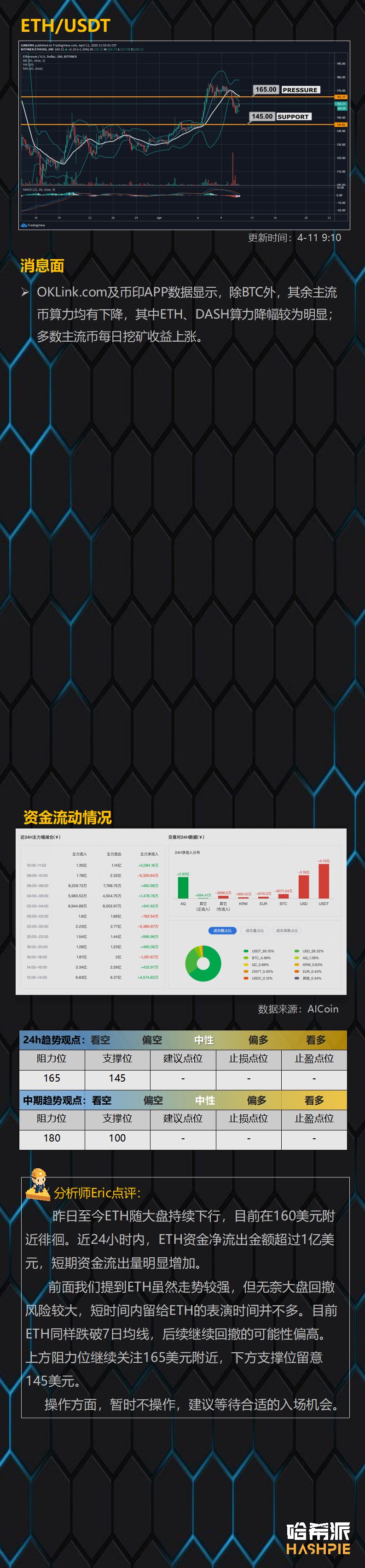 BTC跌破7000美元关口，反弹行情暂告一段落