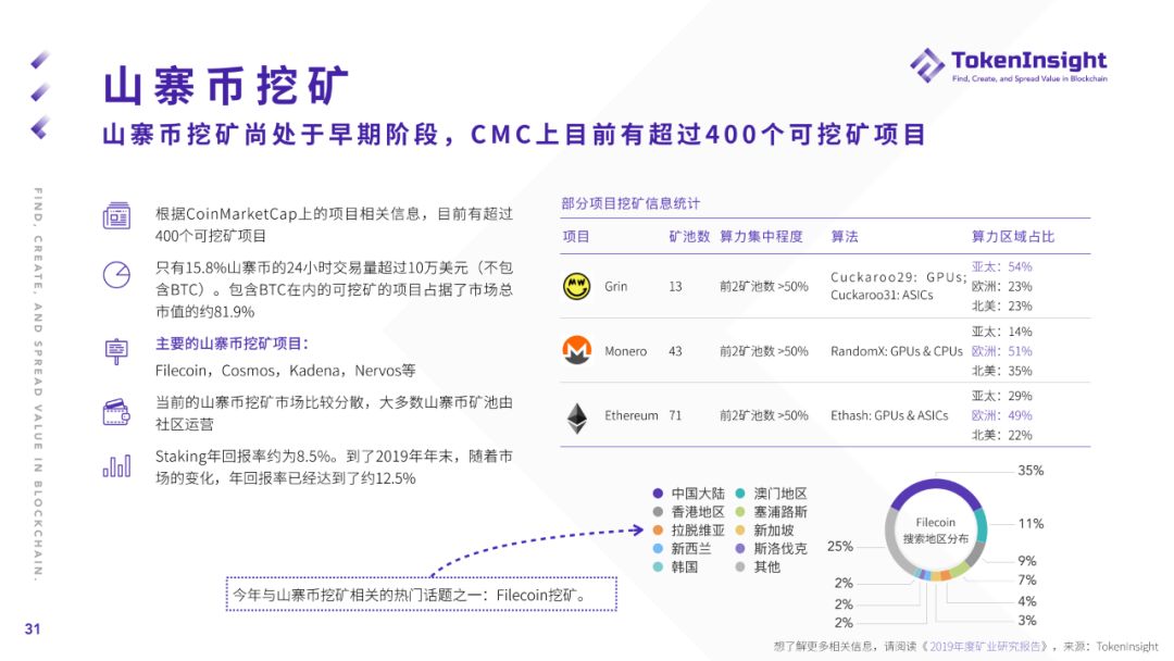 2019年度加密货币市场报告：“空气项目”正被市场抛弃，更多项目加速探索与实体经济相结合