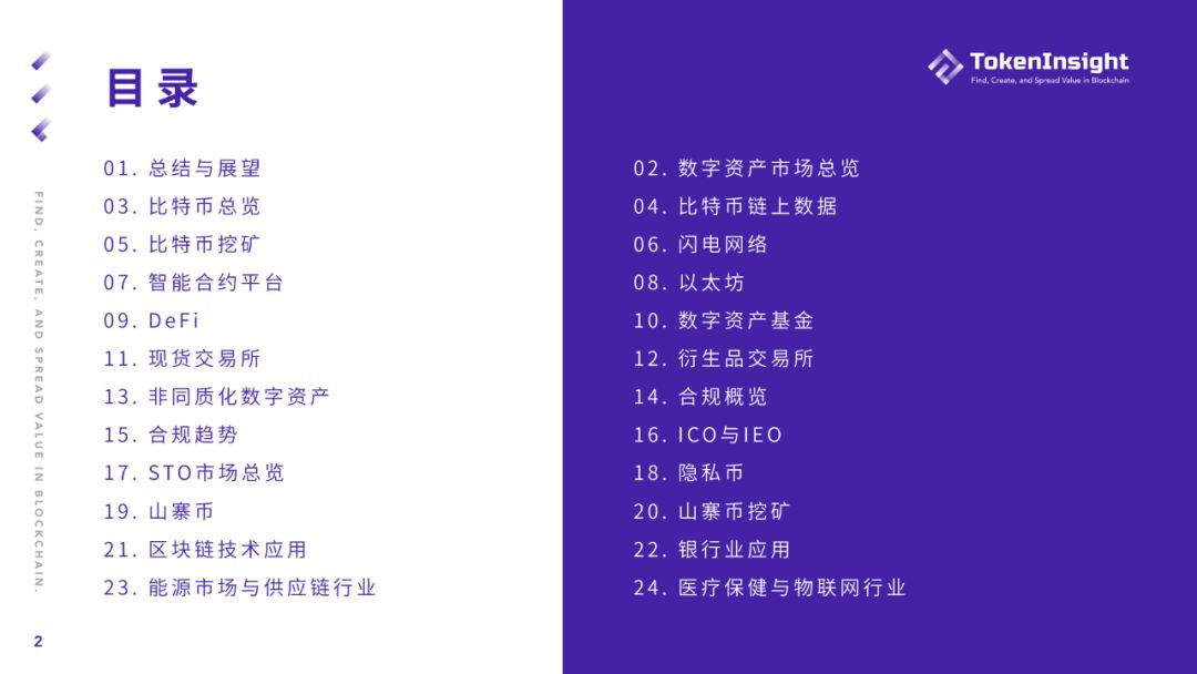 2019年度加密货币市场报告：“空气项目”正被市场抛弃，更多项目加速探索与实体经济相结合