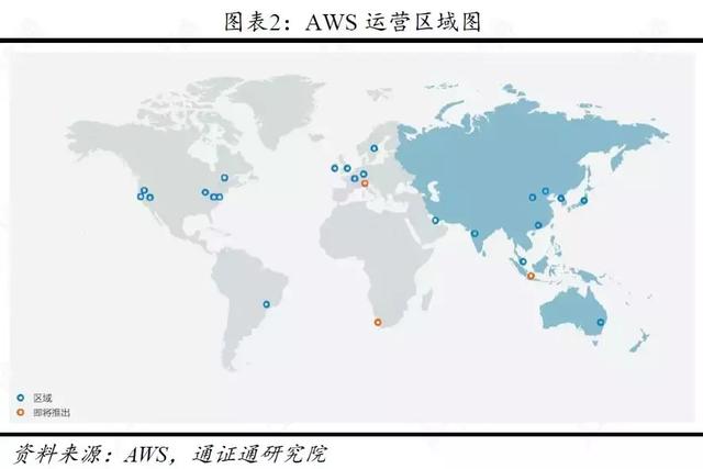 区块链周报 | 谁是区块链的基础：公链还是AWS？