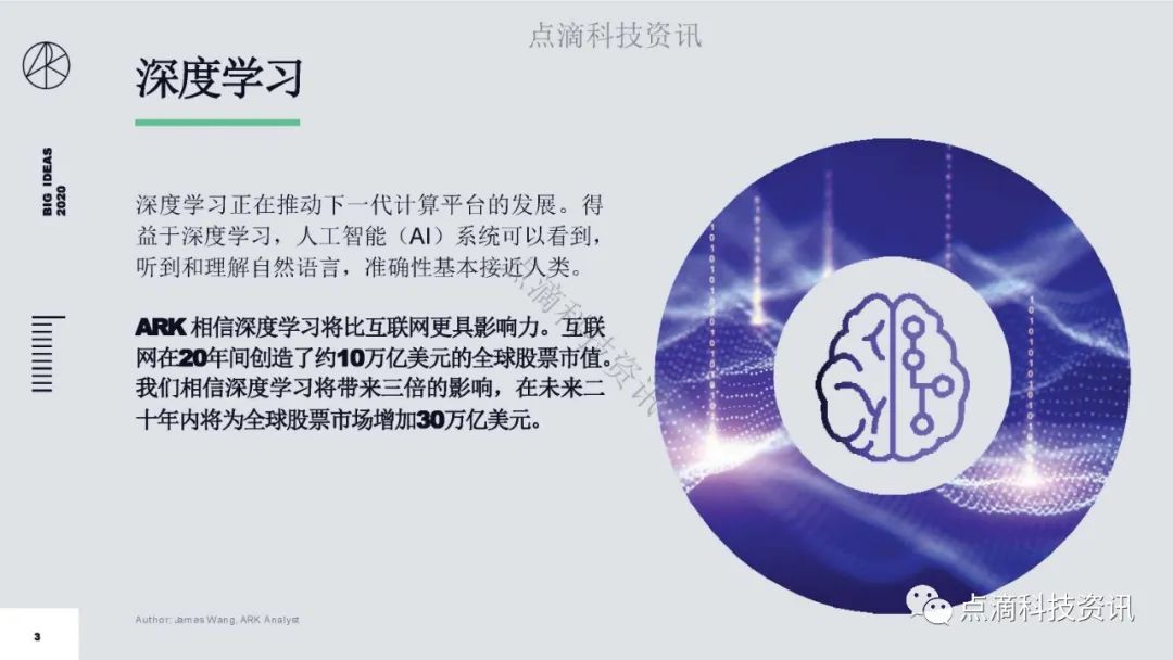 研报 | 2020年值得关注的颠覆性创新包含比特币:比特币的市值结果将以万亿计
