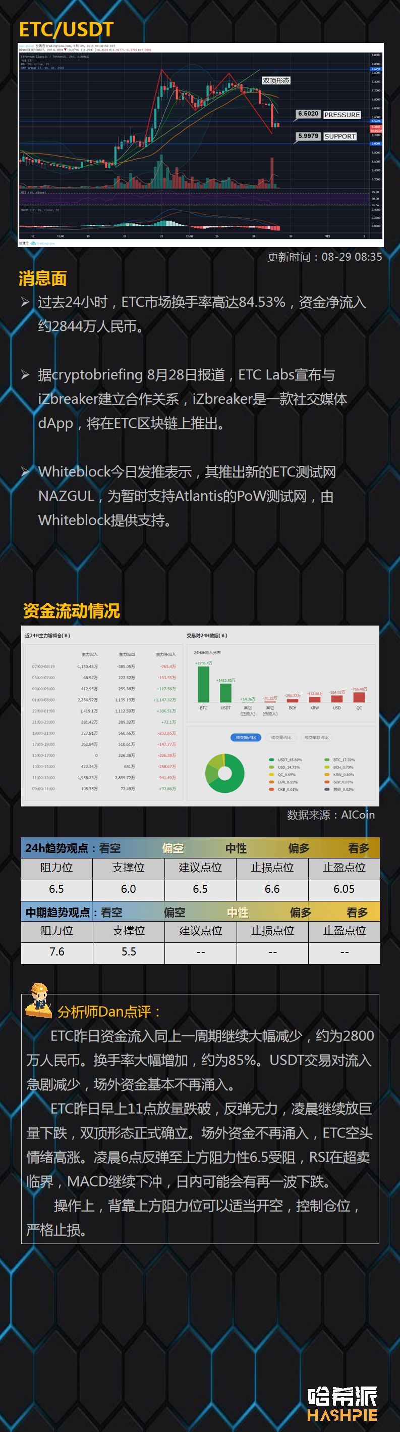 比特币失守一万美元关口，趋势终于来了
