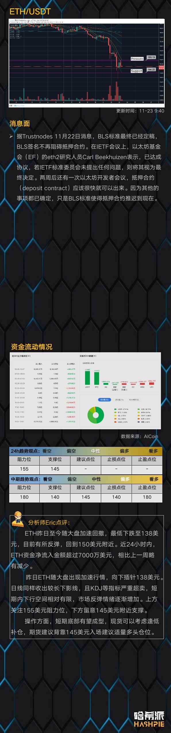BTC加速下探6800美元，阶段性底部成型？