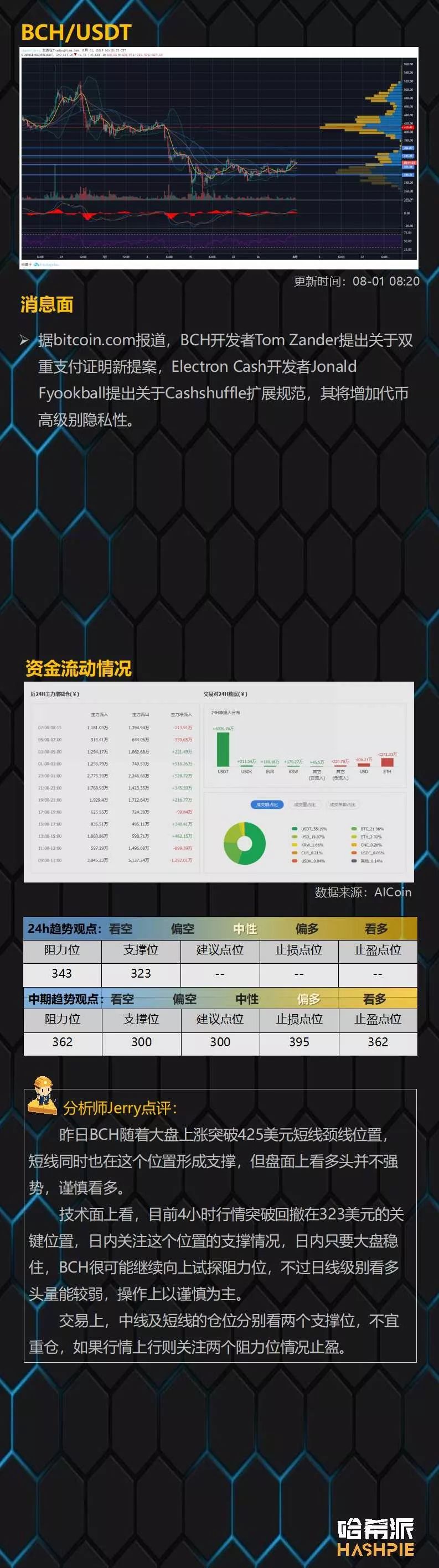 LTC减产利好领涨，大盘借势启动？