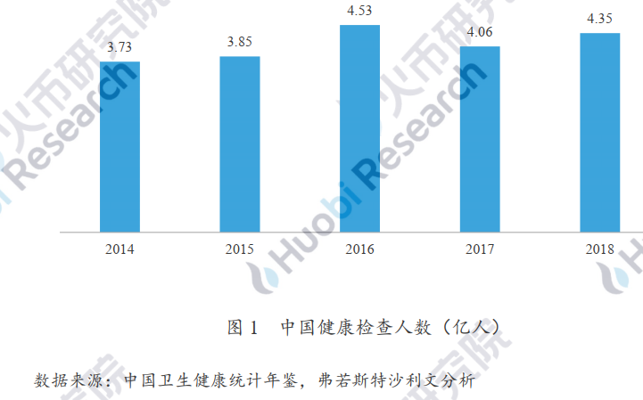 产业应用系列报告 | 区块链在医疗健康应用中存在什么难点？附10大具体案例分析