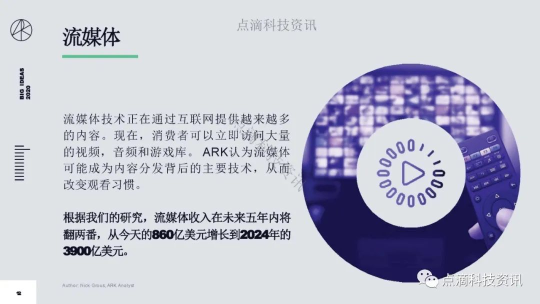 研报 | 2020年值得关注的颠覆性创新包含比特币:比特币的市值结果将以万亿计