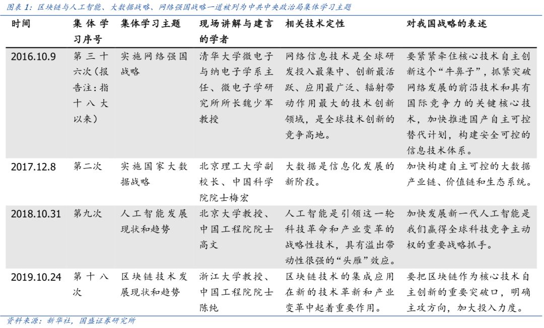 解读 | 政治局定调，区块链产业迎黄金发展期