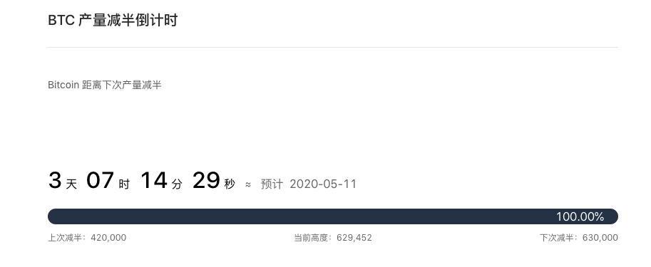 减半在即，比特币是否能带领市场再创新高