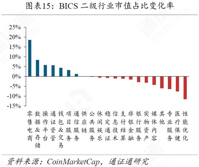 数字美元浮出水面，DC/EP直面强敌