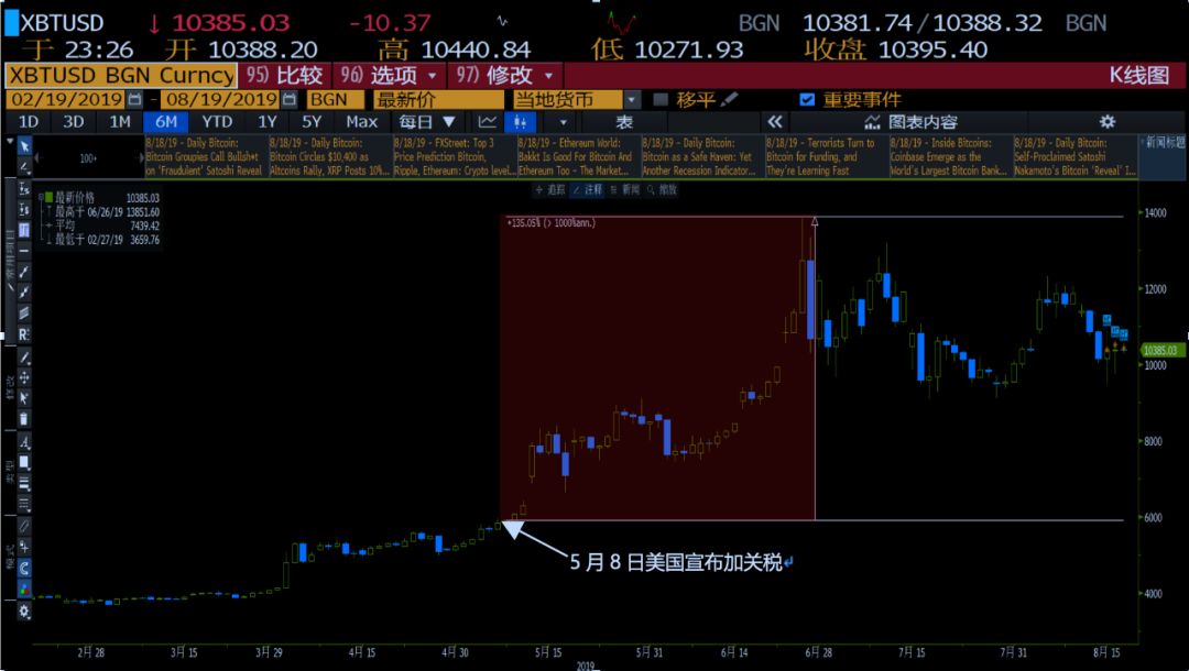 中国币友画像：七成小于35岁，以高收入男性为主