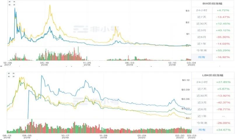 唯一被套牢的平台币——“夹心层”交易所边缘化危机