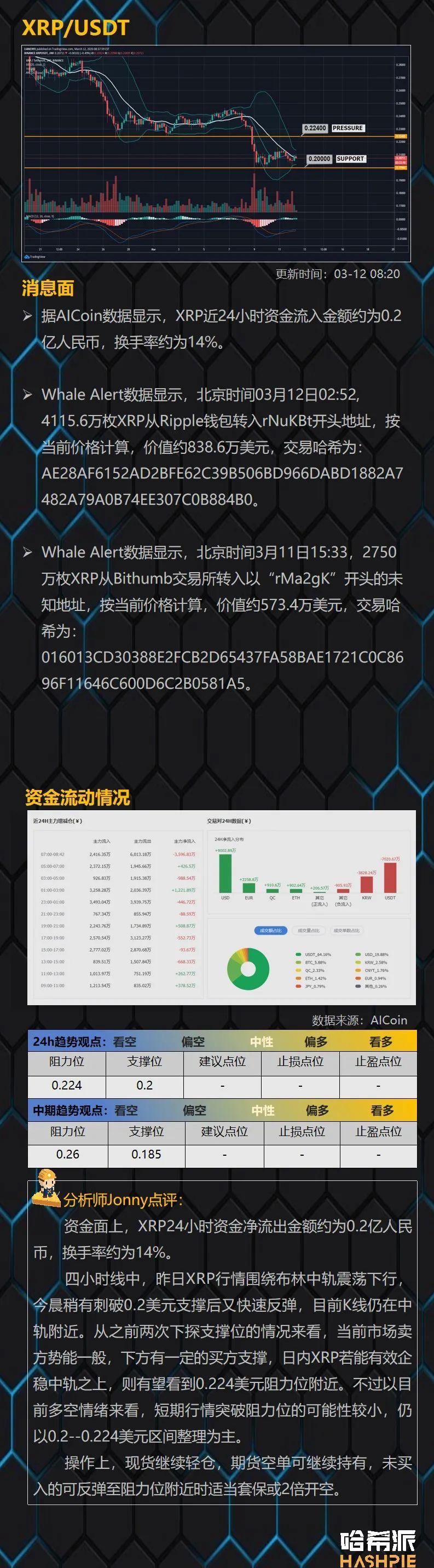 行情解析：大盘行情依然弱势，拿住手中的子弹
