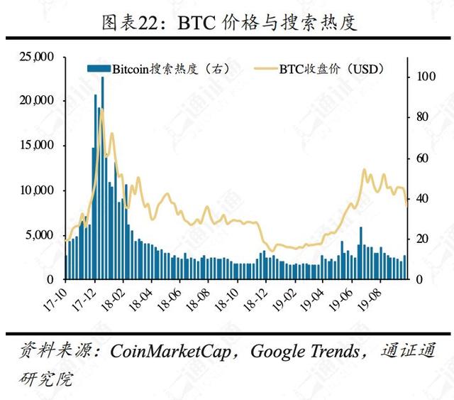 揭秘比特币暴跌的五大原因