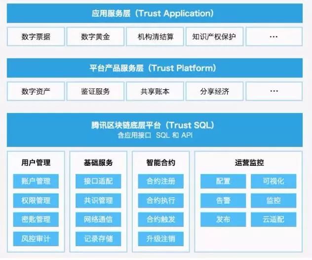 中国第一张区块链发票，是怎样诞生的？
