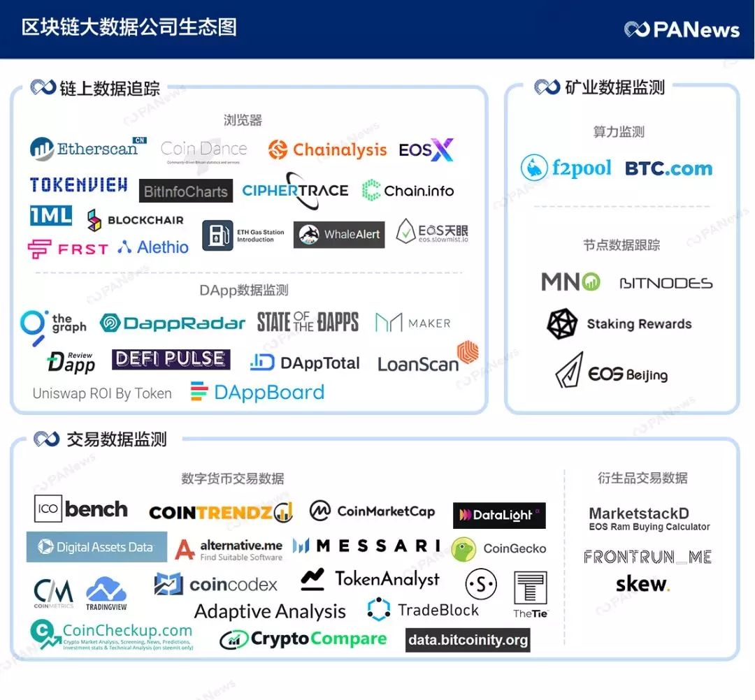扫描区块链大数据公司，这是个赚钱的生意吗？