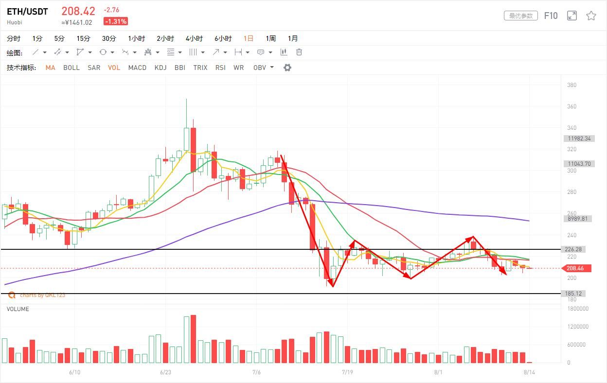 8月14日行情分析：黄金快速跳水带崩BTC？