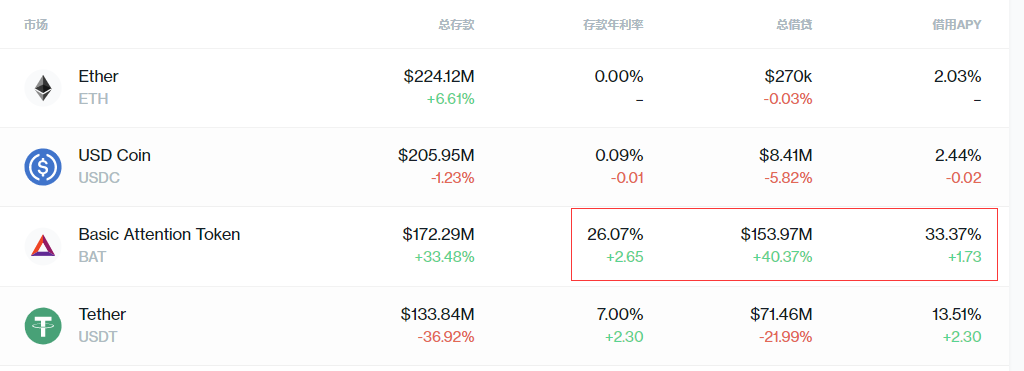 DeFi玩家：你以为你在理财，其实你在被套利！