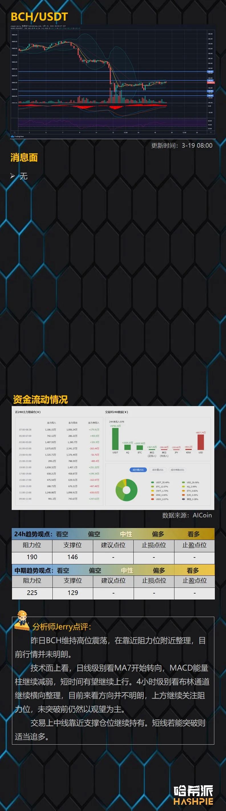 大盘波动率逐步萎缩，市场即将选择方向