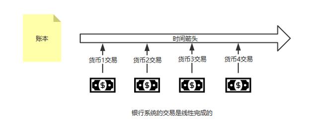 人民币海外移动支付增长，谈DCEP解决交易“双花问题”之道