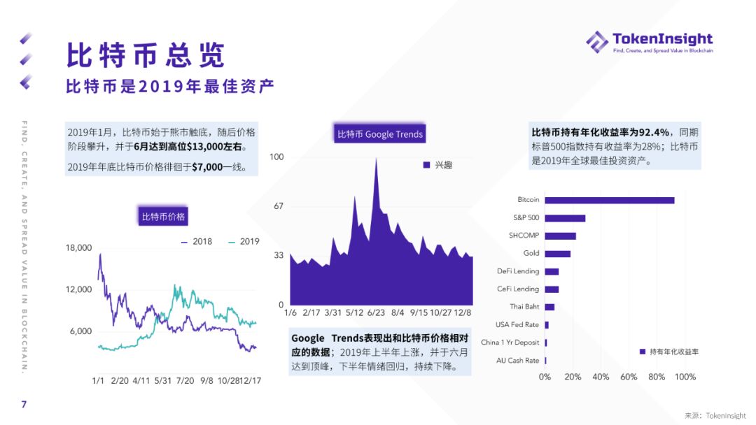 2019年度加密货币市场报告：“空气项目”正被市场抛弃，更多项目加速探索与实体经济相结合