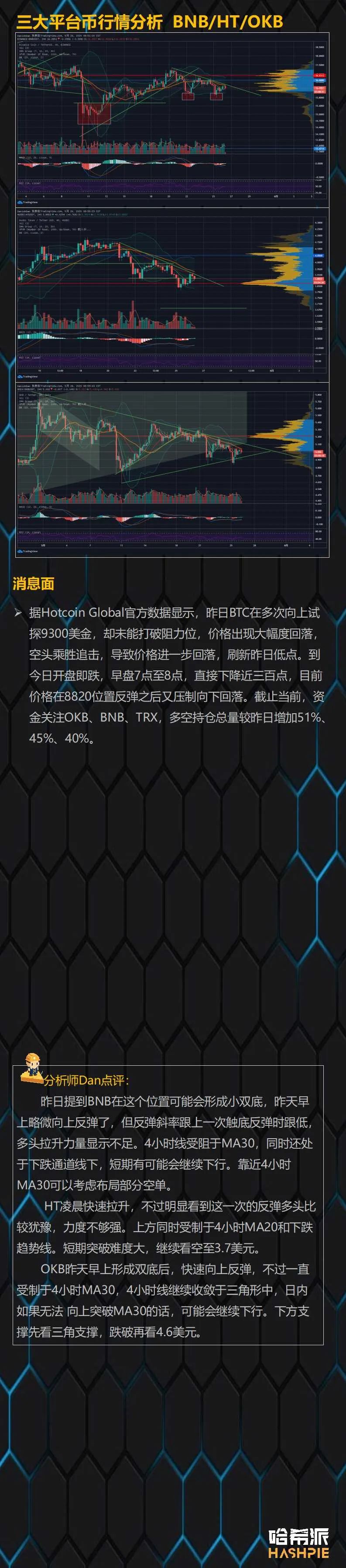 行情：大盘反弹力度较弱，短线行情震荡偏空