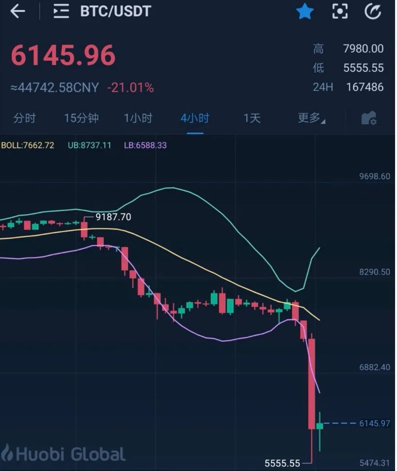揭秘比特币一天暴跌30%内幕：OTC商家恐慌性抛售导致