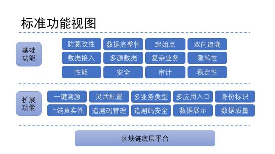 聚焦两会:全景回顾两会区块链内容 2020年区块链将何去何从