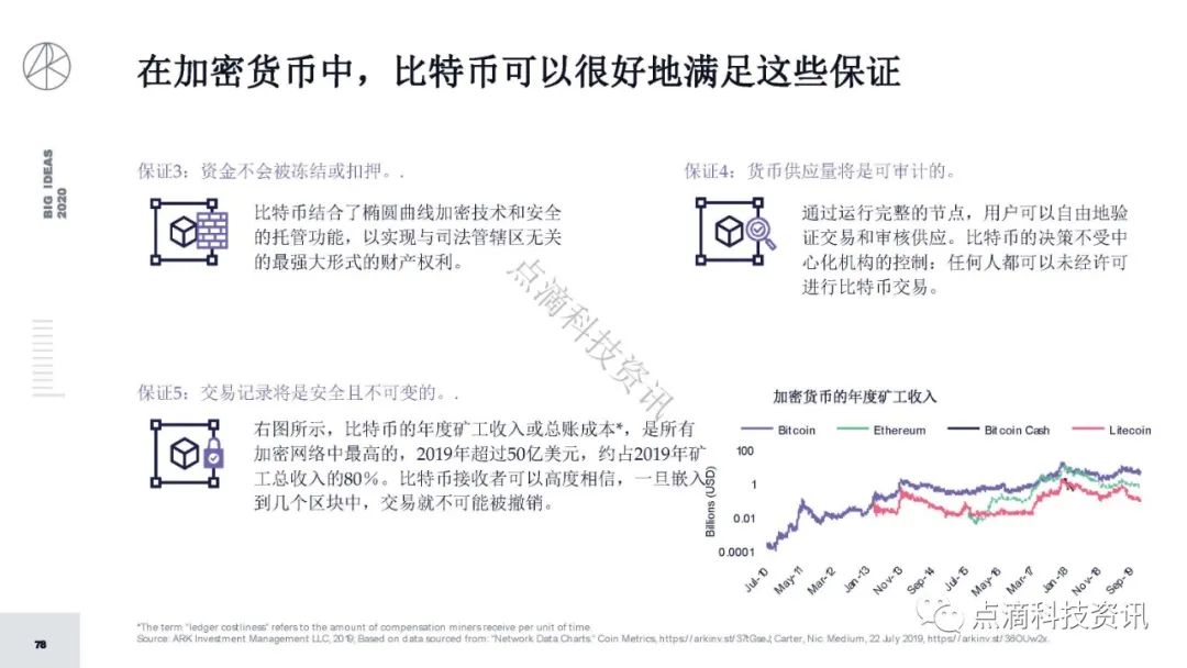 研报 | 2020年值得关注的颠覆性创新包含比特币:比特币的市值结果将以万亿计