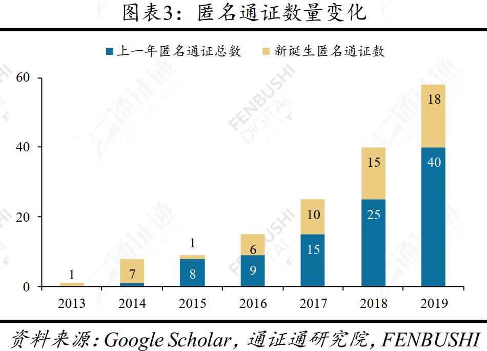 区块链技术引卷之十四：四面楚歌，陷入困境的隐私捍卫者