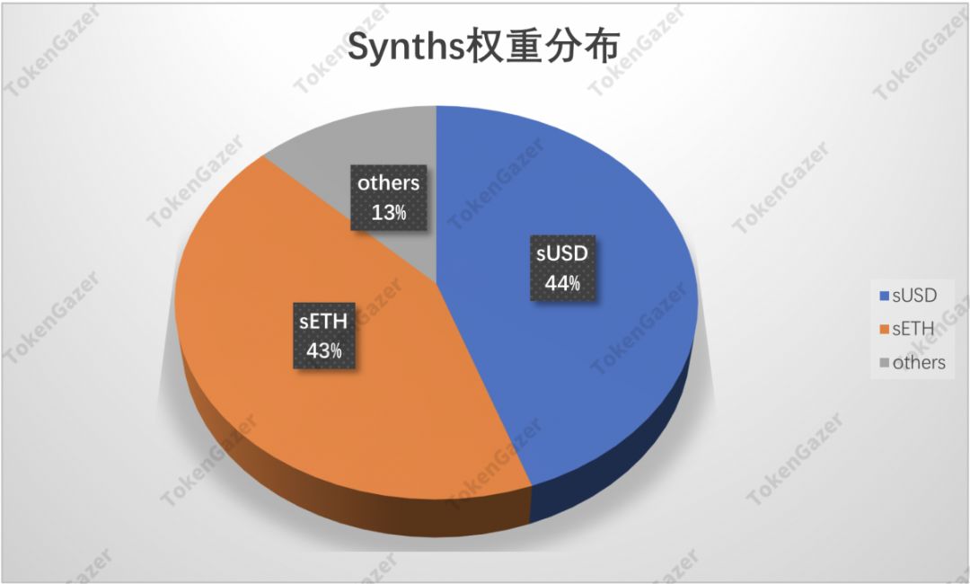 DeFi 2019年数据观察：借贷市场效率提升，DEX 出现差异化发展
