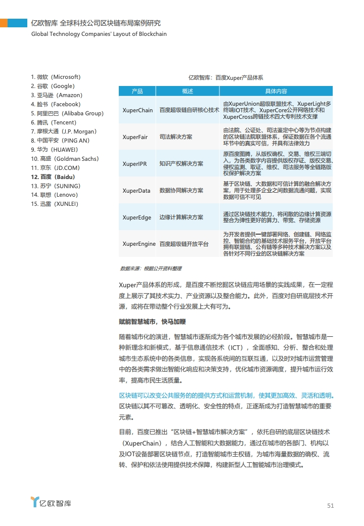 研报 | 2020全球科技公司区块链布局案例研究