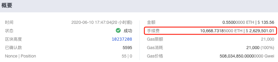 转0.55ETH，手续费花了10668ETH？历史上还有人花了291BTC…...