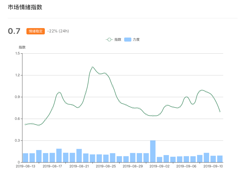 比特币能否守住 10000 美金大关 ？