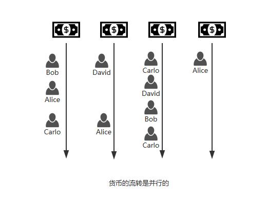 人民币海外移动支付增长，谈DCEP解决交易“双花问题”之道
