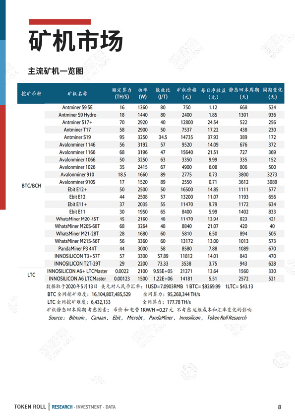 减半遇上丰水，三成矿工或将离场？