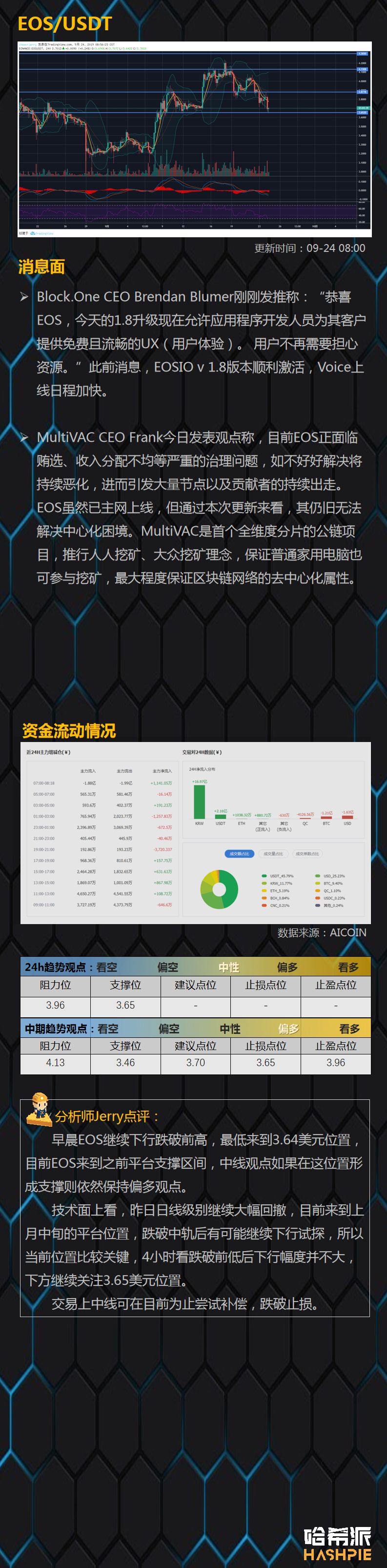 BTC短线有破盘风险，但切忌盲目看空
