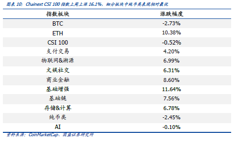 一周观察：数字经济和数字货币成为大国博弈新战场