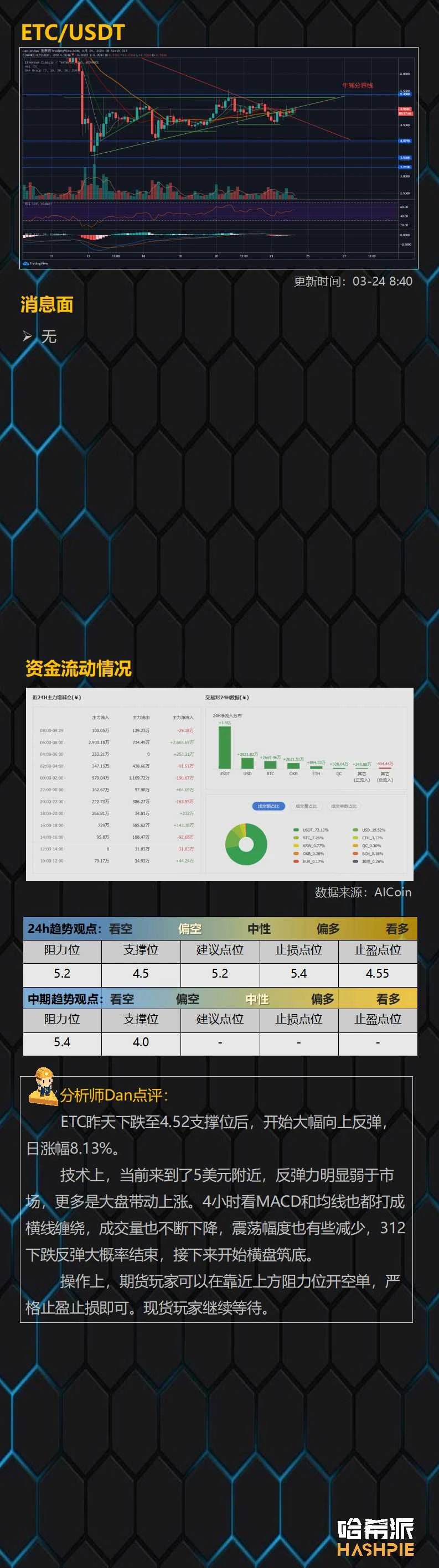 美联储无限量QE，比特币领先美股上涨