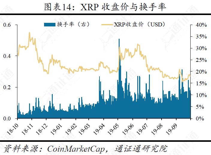 美国总统币，打着竞选旗号的骗局？