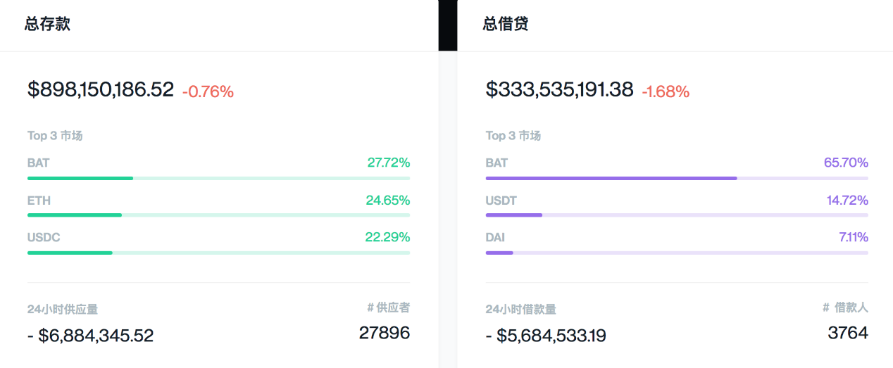 小科普 | 关于COMP分发和挖矿的那些事