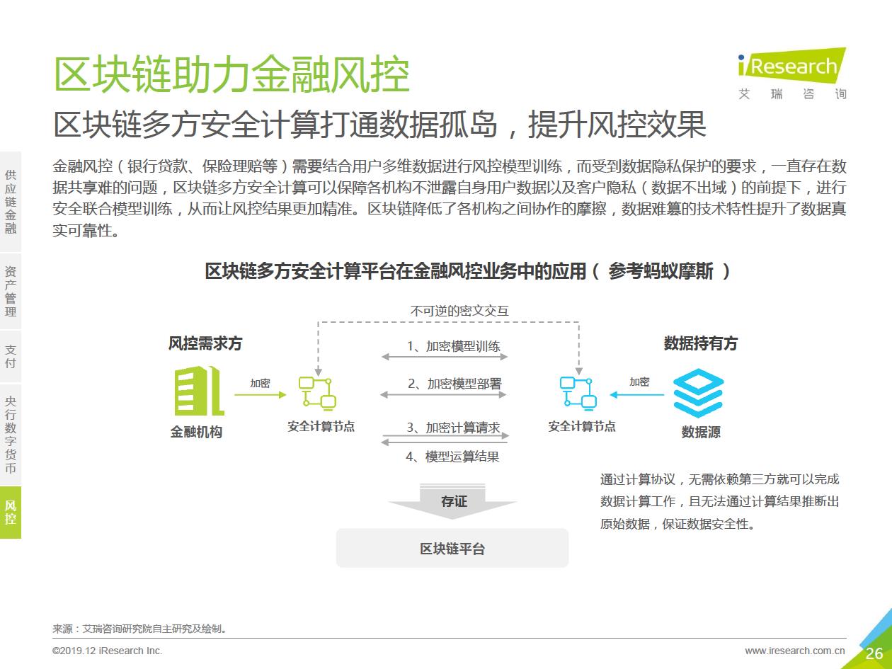 艾瑞咨询发布区块链研究报告，“分化金融”将成为区块链金融业务协作平台的趋势