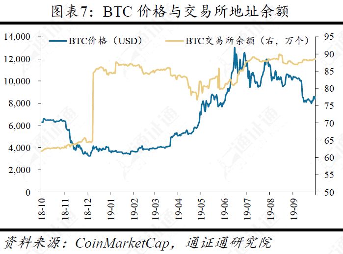 美国总统币，打着竞选旗号的骗局？