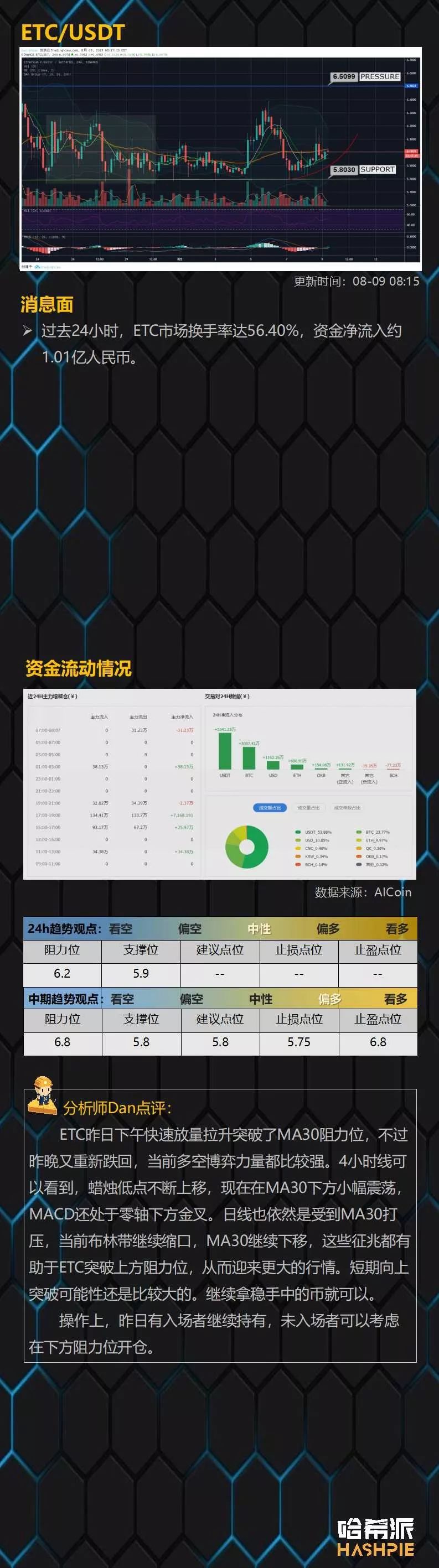 BTC高位洗盘，中线行情仍保留希望