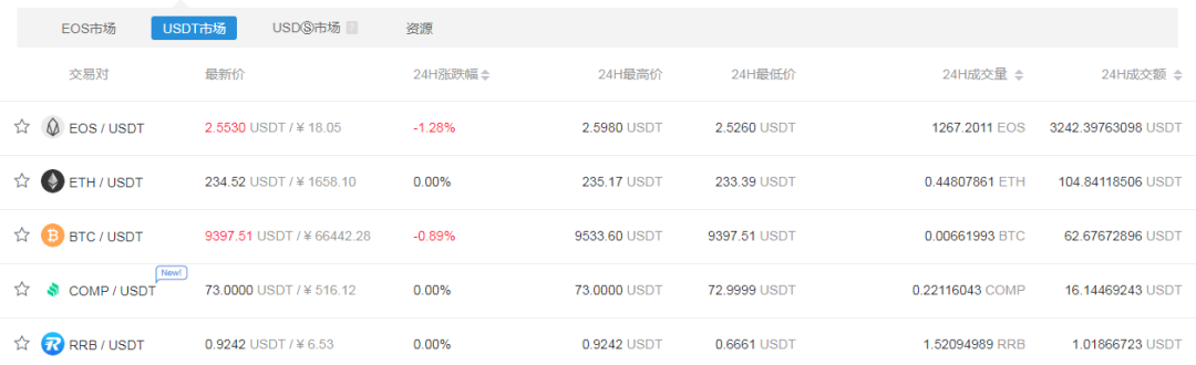 五分钟纵览以太坊之外“第二世界”的DEX